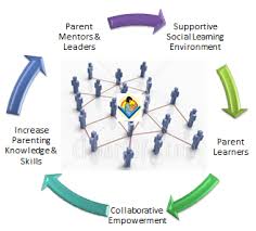 Learn more ► about growth & development how can i relieve my pregnancy leg cramps?get the answer. Ijerph Free Full Text Improving Health Outcomes Of Children Through Effective Parenting Model And Methods Html