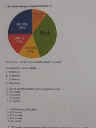 Pada tahun 2016 sawah pak agus mengalami kenaikan hasil panen b. 45 Poin 1 Jumlah Panen Ketela Adalah A 10 Kuintal B 30 Kuintal C 20 Kuintal D 40 Brainly Co Id