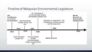 This page pulls out particular steps from the plan section of the guide, and points back to specific pages in the guide to fill out worksheets and get additional. Environmental Management In Malaysia