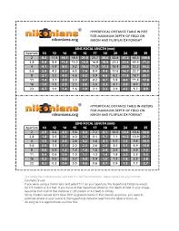 hyperfocal length chart hyperfocal distance table in feet