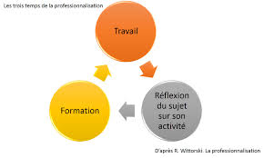 Quelles sont les qualités requises pour décrocher un contrat de professionnalisation moniteur éducateur ? Professionnalisation De Quoi Parle T On