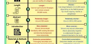 Cover letter adalah surat pengantar dari kita ke editor jurnal. Cover Letter Untuk Jurnal Dosen Perbanas