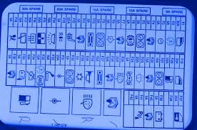 The mini cooper is equipped with two fuse boxes. Mini Cooper S 2008 Under Dash Fuse Box Block Circuit Breaker Diagram Carfusebox