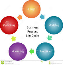 Simplify the approval of active substances and authorisation of biocidal products; Newbie S Business Process Reengineering Bpr Guide Red Beach Advisors