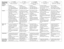 Who should write thesis statements in their essays/papers? Research Rubric Grid Art History Teaching Resources