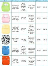 comparison cloth diaper brands cloth diaper table cloth