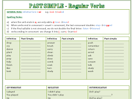 Past Simple Regular Verbs Worksheet Affirmative