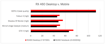 amd radeon rx 460 notebook rx 460m notebookcheck net tech