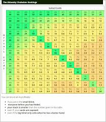 Sklansky Chubukov Rankings Primedope
