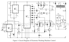 First of all, check the connection of each electrical terminal with the wiring diagram. Electronics Washing Machine Control Circuit Diagram And Description