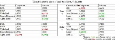 3500 eur kaç ron eder ? Cat Este Euro Azi La Cumparare Holvoconti S Ownd