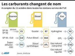 Dans le même temps, le gouvernement se refuse à baisser les taxes sur les carburants, tandis que le prix de distribution de l'essence reste le même. Etiquetage Des Carburants Non Le Sp98 Ne Disparait Pas Challenges