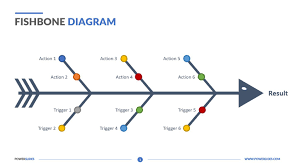 Fishbone Diagram Templates For Powerpoint Powerslides