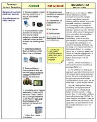 The battery/power bank must be removed prior to acceptance. Can I Take My Portable Power Bank To The Airplane Quora