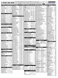 Maybe you would like to learn more about one of these? Forex App Lowyat Currency Tips Poe