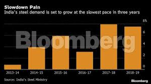 Steel Demand India Steel Demand Set For Slowest Growth In 3