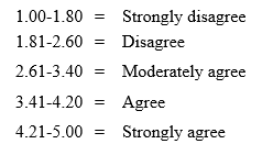 Teachers' perceptions on using the pulse 2 textbook. Https Hrmars Com Papers Submitted 7122 Perceptions And Expectancies Of Malaysian Students On Cultural Elements In Foreign Textbooks Pdf