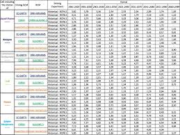Climate Change Impact On Snow Loads On Structures