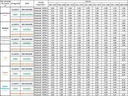 climate change impact on snow loads on structures