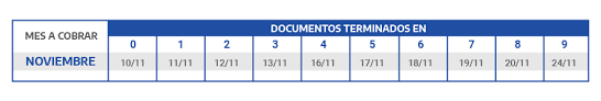 Calendario de pago sexto aporte del montos del quinto y sexto pago del ife. Calendario De Pago Ife 5 Cuando Cobro El Quinto Ife Calendario De Pago