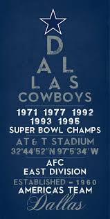 Dallas Cowboys Eye Chart Chalkboard Print Sports