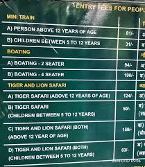 Sanjay Gandhi National Park (SGNP ...