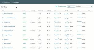 Instana Raises 30m For Its Application Performance Monitoring Service Technology World