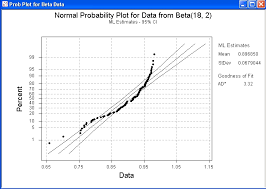 formula for probability probability plot cross validated