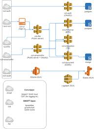 Apache camel is an open source integration framework designed to make integrating systems simple and easy. Building A Fhir Care Connect Server Fhir Implementation Openhealthhub Org