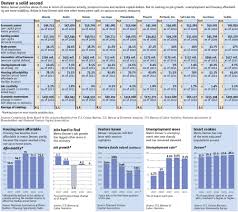 Cdc Denver Development Charts Related Keywords Suggestions