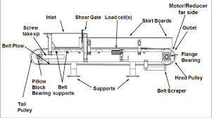 Weighfeeder Application Guidelines