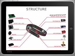 Image result for cicret bracelet