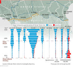 How Necessary Is Donald Trumps Wall Daily Chart