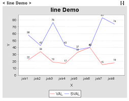 Linechart With Labelled Plots Stack Overflow