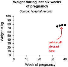 week 8 communicating with data 2 5 choosing the scales for