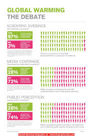 Global Warming Infographic 12 Http Infographicality Com Global Warming Infographic Climate Change Infographic Global Warming Climate Change Climate Change