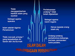 Zoroastrianisme berkembang di sebuah daerah persia kuno yang sekarang dikenal sebagai negara iran. Dalam Perlembagaan Malaysia Ppt Download