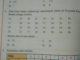 Modus Data Diatas Adalah Brainly Co Id