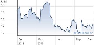 Avaya Holdings Corp Share Price Common Stock Usd0 01