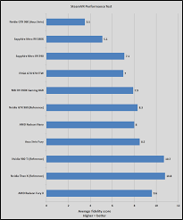 The Best Graphics Cards For Vr Gaming Pcworld