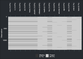 This blog discusses the teaching of data analysis with r. Multiple Data Imputation And Explainability