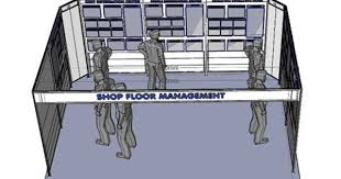 Shop Floor Management Board Visual Factory Lean Manufacturing Operational Excellence