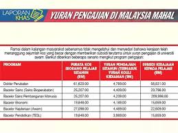 There are 20 public universities in malaysia: Sudar Oli Malaysia Facebook