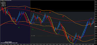 Double Tma Renko Scalping Forex Strategies Forex