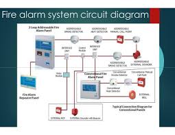 1,849 smoke detector connection products are offered for sale by suppliers on alibaba.com, of which pipe fittings accounts for 1%. Sara Electronics Presentation 1