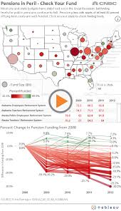 Pensions In Peril Tableau Public Dashboard Examples Tableau Dashboard Pensions