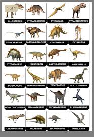 Learn how dinosaurs get their names: Kids Chart Types Of Dinosaurs Novocom Top