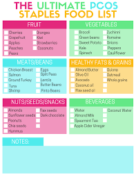 Pcos Diet And Nutrition Foods Tips And Printables Pcos Diet Pcos Recipes Pcos