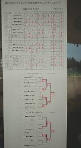 初石テニスクラブ 第36回ブリヂストンカップ柏の葉チャレンジテニス 13歳以下結果 11月7日 女子 Facebook