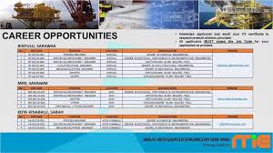 Chemical engineers design and oversee chemical manufacturing processes to solve problems related to computers, energy, clean water, diseases, and more. Job Malaysia Job Vacancy In Maju Integrated Engineers Facebook
